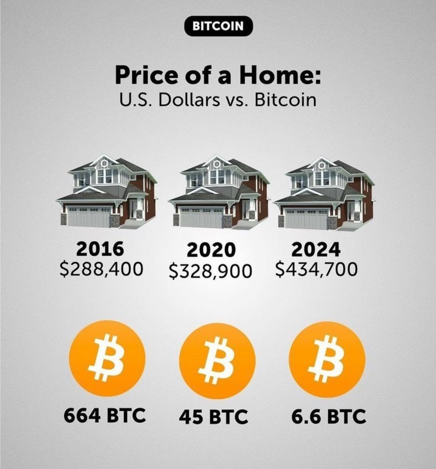 Comparativa de inflación y bitcoin para proteger dinero del Estado